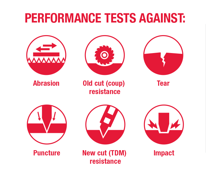 Don’t Get Caught Out on Safety Glove Standards: 3 Big Mistakes to Avoid.